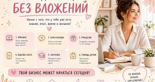 Бизнес для женщин в России без вложений: 2027–2030