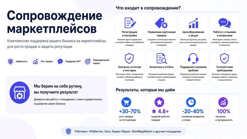 Сопровождение маркетплейсов